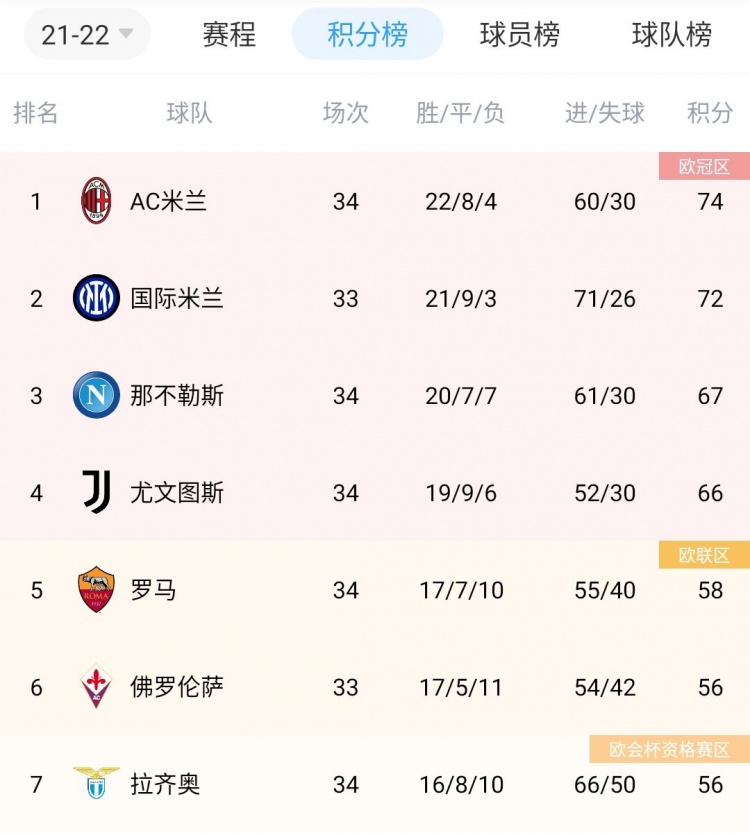 尤文图斯客场不敌对手，积分榜位置动摇的简单介绍