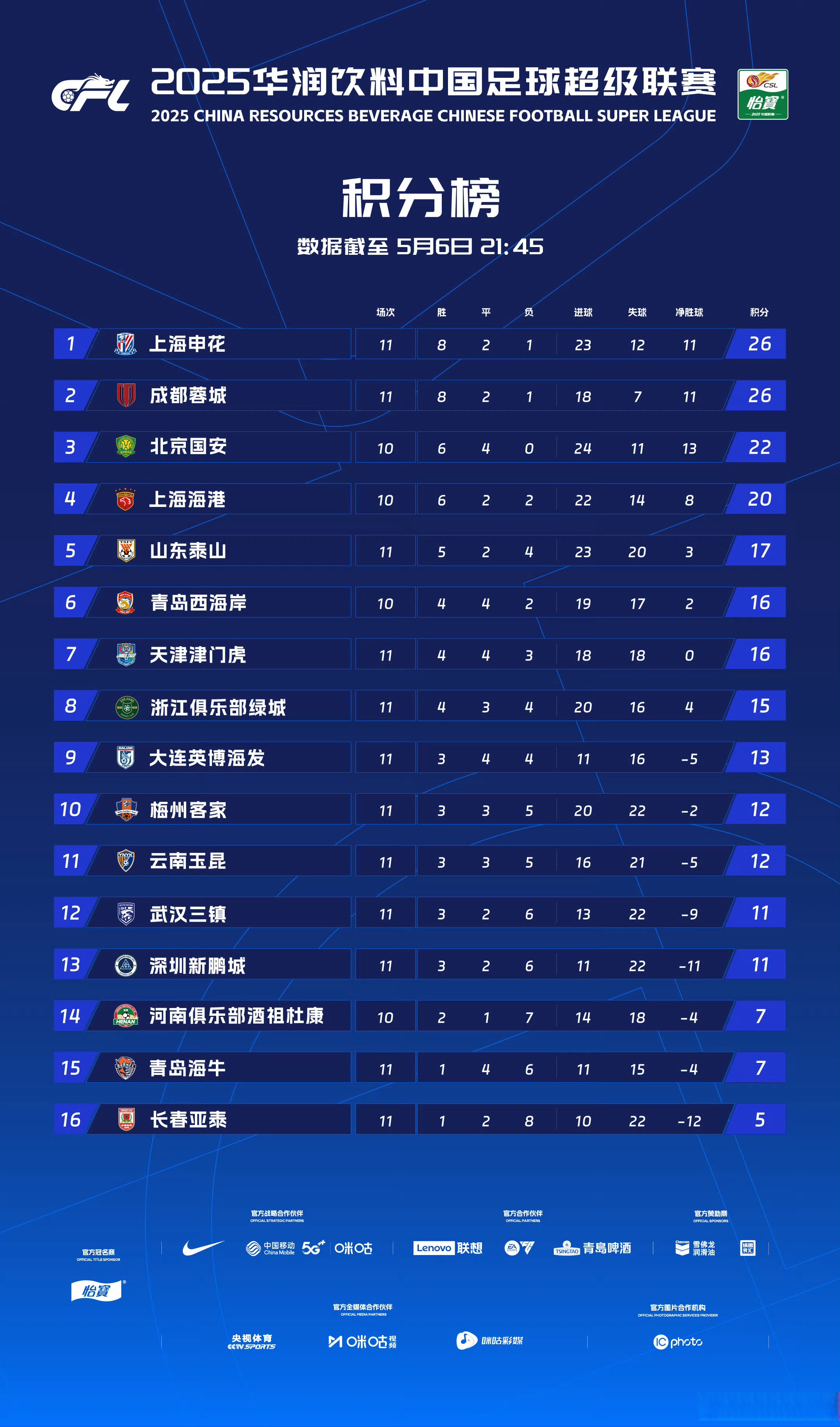 塞维利亚客场大胜，豪取三分领跑积分榜的简单介绍