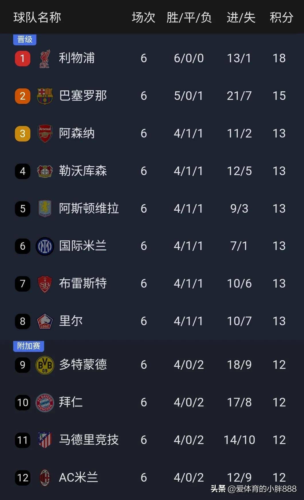 APP官方下载-斯图加特连胜获得胜利，稳定积分榜位置的简单介绍